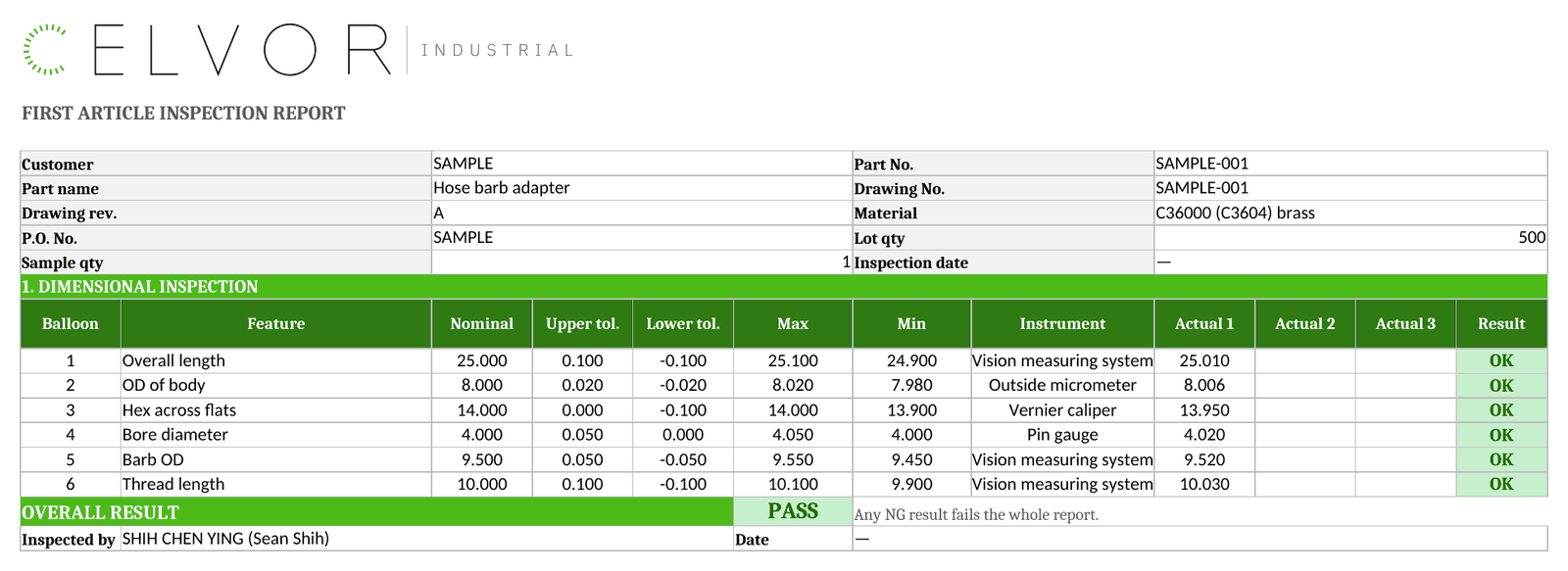 Sample first-article inspection report listing each drawing dimension with its nominal value, tolerance, measured values and a pass or fail result.